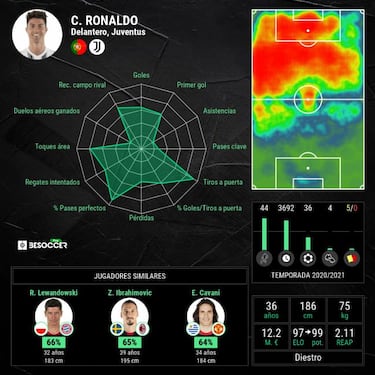 El PSG, a la carga por Cristiano