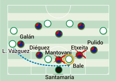 El reajuste táctico de Francisco en el Huesca