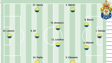 Alineación posible de Las Palmas contra el Leganés en LaLiga Hypermotion