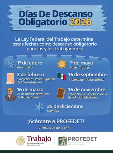 ¿Cuántos días festivos obligatorios gozarán los trabajadores en 2026?: La ley responde 