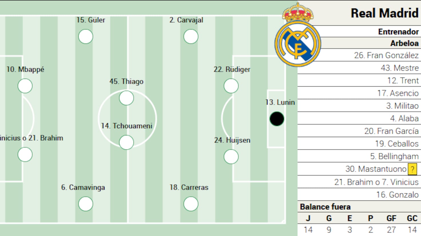 Imagem da notícia - Diario AS