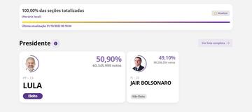 Escrutinio final de las elecciones presidenciales de Brasil