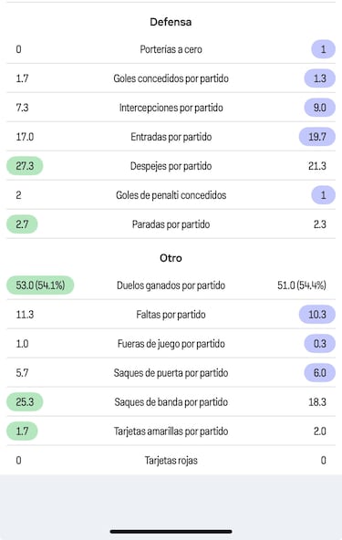 México y Chile se cruzan en un duelo impredecible