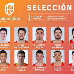 Alocén, gran novedad de la lista de Scariolo para la sexta Ventana