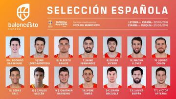 La lista de la Selecci&oacute;n para los partidos contra Letonia y Turqu&iacute;a.