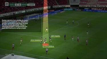 Cinco claves del triunfo del América ante Chivas