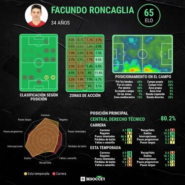 Italia y España buscan a Roncaglia