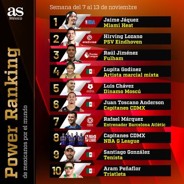 Power Ranking 26 | Mexicanos por el mundo: tiempo de basquetbol
