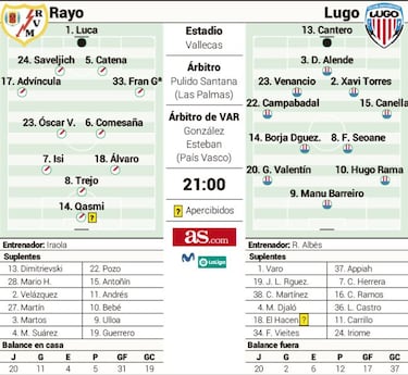 Vallecas se convertirá en el juez del playoff y de la permanencia