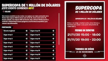 Fecha y horario de la Supercopa de 1 Mill&oacute;n de D&oacute;lares de Fortnite en Europa