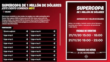 Fortnite: Supercopa de 1 Millón de Dólares; hora y cómo ver online