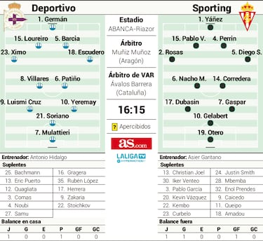 Pablo Vázquez regresa líder a Riazor