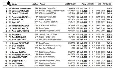 Impresionante golpe de autoridad de Quartararo