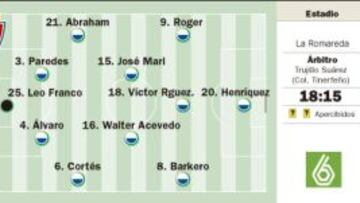 Oportunidad para despegar