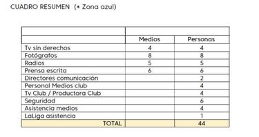 Así es el protocolo de LaLiga para los medios de comunicación