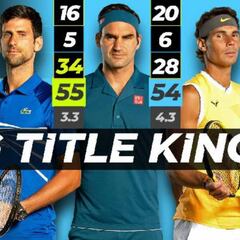 Djokovic supera los grandes títulos de Federer y Nadal