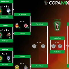 Listos los Cuartos de Final de la Copa MX