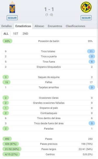Guillermo Ochoa a detalle: tres disparos y un gol en contra