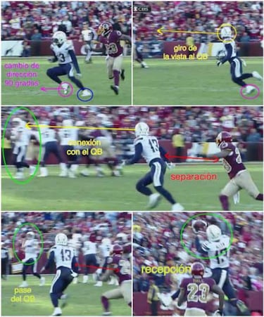 LECCIONES DE FOOTBALL: fundamentos del receptor