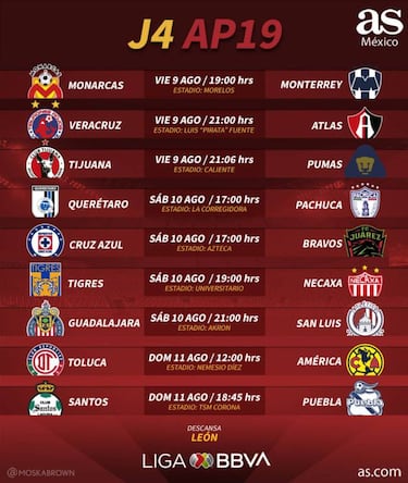 Fechas y horarios de la jornada 4 del Apertura 2019 de la Liga MX