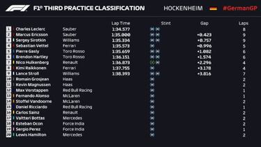 La lluvia deja casi inéditos los libres de Alemania