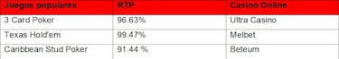 Mejores Casinos Online Chile 2025: Los 11 Más Seguros Para Ganar Dinero Real