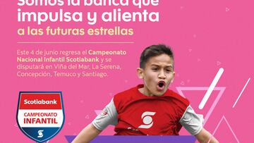 Los premios que entregará el Campeonato Nacional de Fútbol Infantil Scotiabank