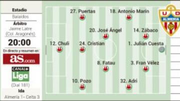 Último casting para los canteranos y Dejan Drazic