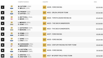 Así queda el Rally Dakar 2026 tras la etapa 3: clasificación, resultados y posiciones