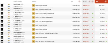 Así queda el Rally Dakar 2026 tras la etapa 3: clasificación, resultados y posiciones