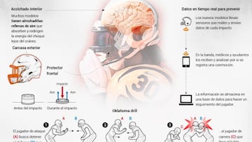 Por qué las conmociones cerebrales son el terror de la NFL