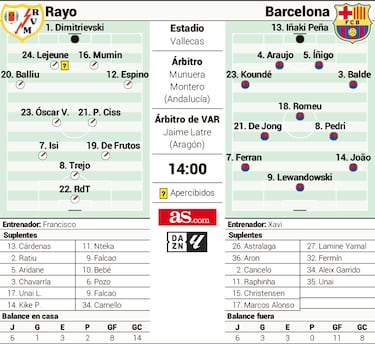 ‘Escape room’ en Vallecas