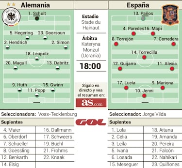 Alemania mide el potencial de España en el Mundial