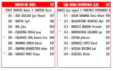 Vuelta a España 2023: equipos, dorsales, favoritos y corredores participantes