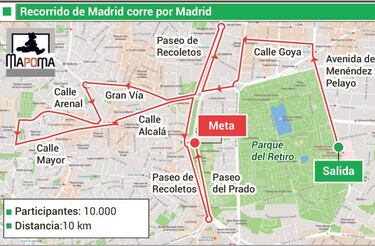 'Madrid corre por Madrid': 10.000 runners y ya es clásica