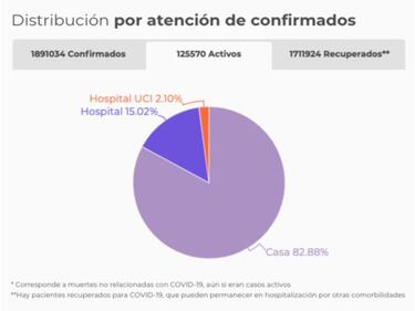 Mapa de casos y muertes por coronavirus por departamentos en Colombia: hoy, 17 de enero