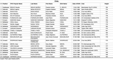 Estos son los planteles que competirán en la Copa Confederaciones