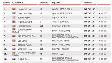 Clasificación de la 2º etapa de la Vuelta a España.