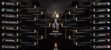 Sorteo Copa Sudamericana y Libertadores: cruces de colombianos