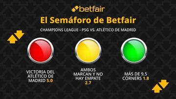 El Semáforo de Betfair: PSG vs. Atlético de Madrid - Champions League