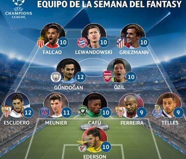 Este es el 11 ideal de la cuarta fecha de la Champions League