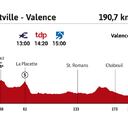 Tour de Francia 2021 hoy, etapa 10: perfil y recorrido