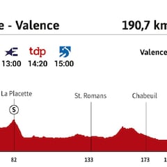 Tour de Francia 2021 hoy, etapa 10: perfil y recorrido