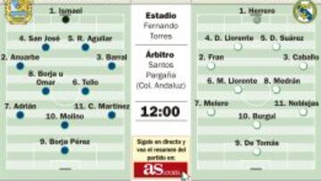 El Fernando Torres reventará para recibir al Castilla de Zidane