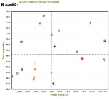Las Palmas se atasca en el área contraria