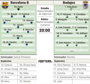 El Barça B quiere seguir soñando a costa del Badajoz