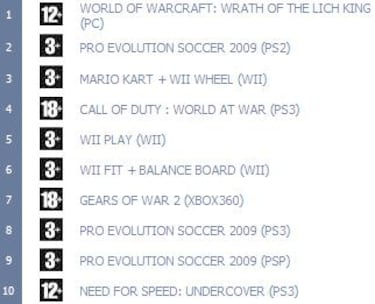 Wrath of the Lich King lidera las ventas de España en noviembre