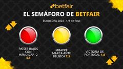 El Semáforo de Betfair: Eurocopa - Octavos de final