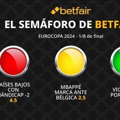 El Semáforo de Betfair: Eurocopa - Octavos de final