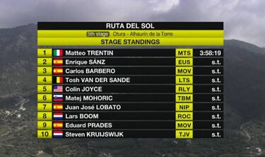 Fuglsang alarga la racha de Astana y Trentin gana al esprint